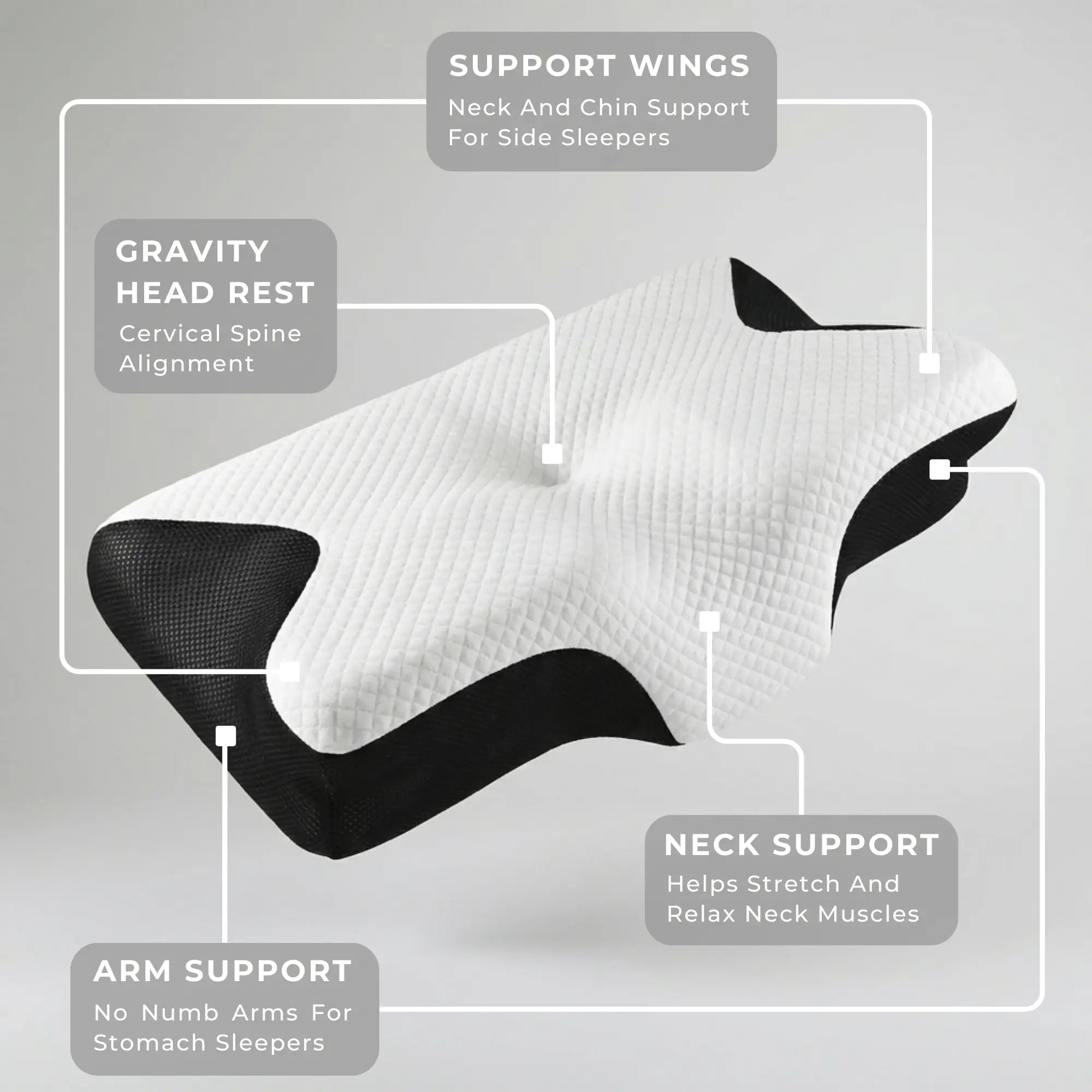 White pillow with black accents on a gray background, labeled for different support features like support wings, neck support and arm support including head rest